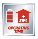 Batería 18V Power X-Change 4,0Ah