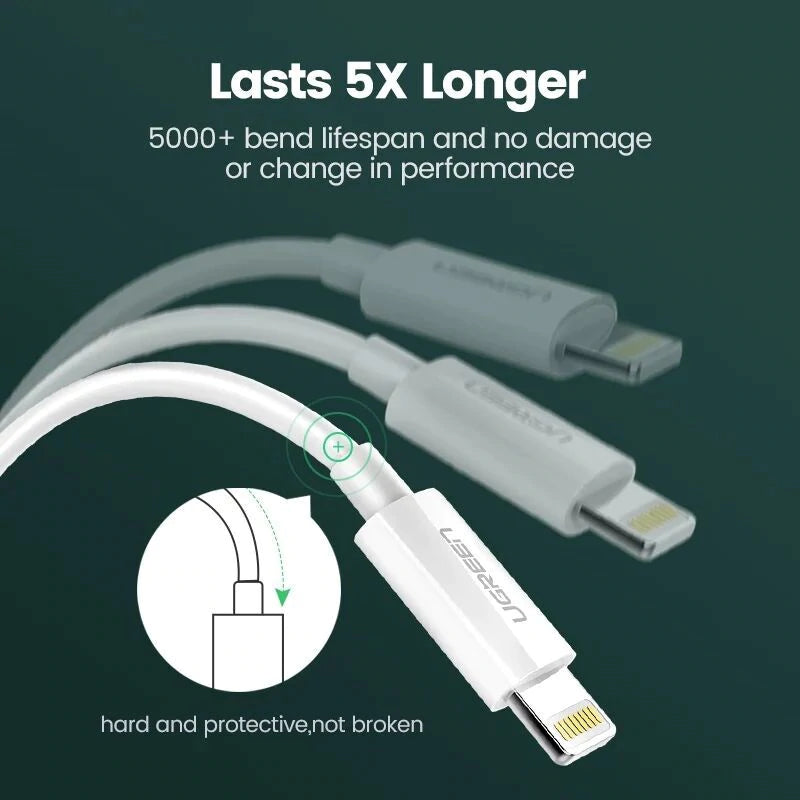 Cable USB a Lightning (iPhone) Blanco Certificado 1mt 